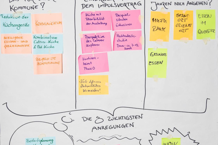 Poster Workshop Kochen und Essen